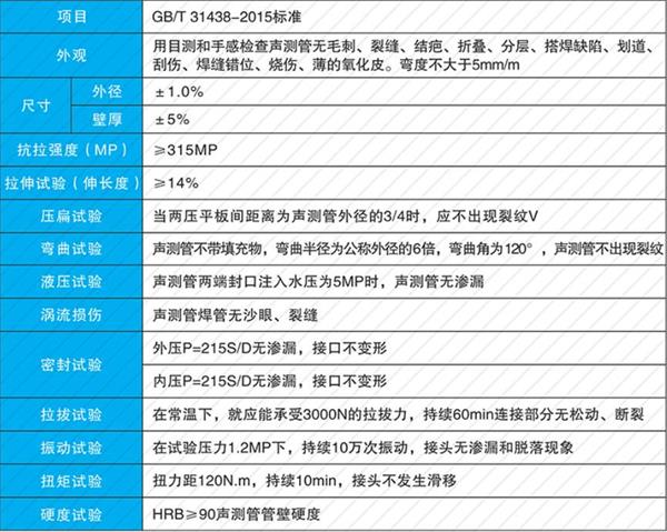六安套筒式声测管加工产品性能参数